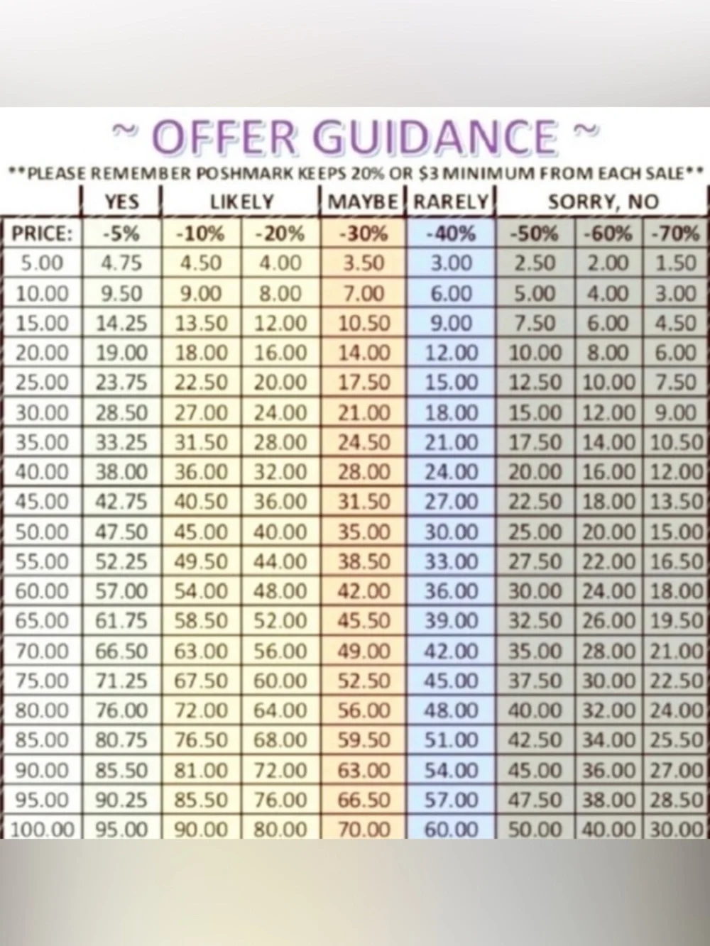 Poshmark Offer Guidance Chart - Multicolor - Picture 1 of 2